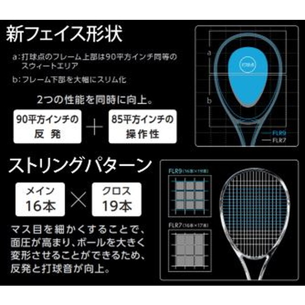 テニスショップラリー / YONEX(ヨネックス) ソフトテニスラケット エフ 