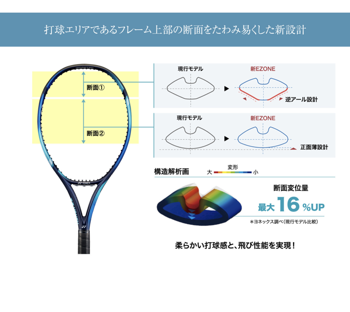 テニスショップラリー / YONEX(ヨネックス) 2022年1月発売テニス ...