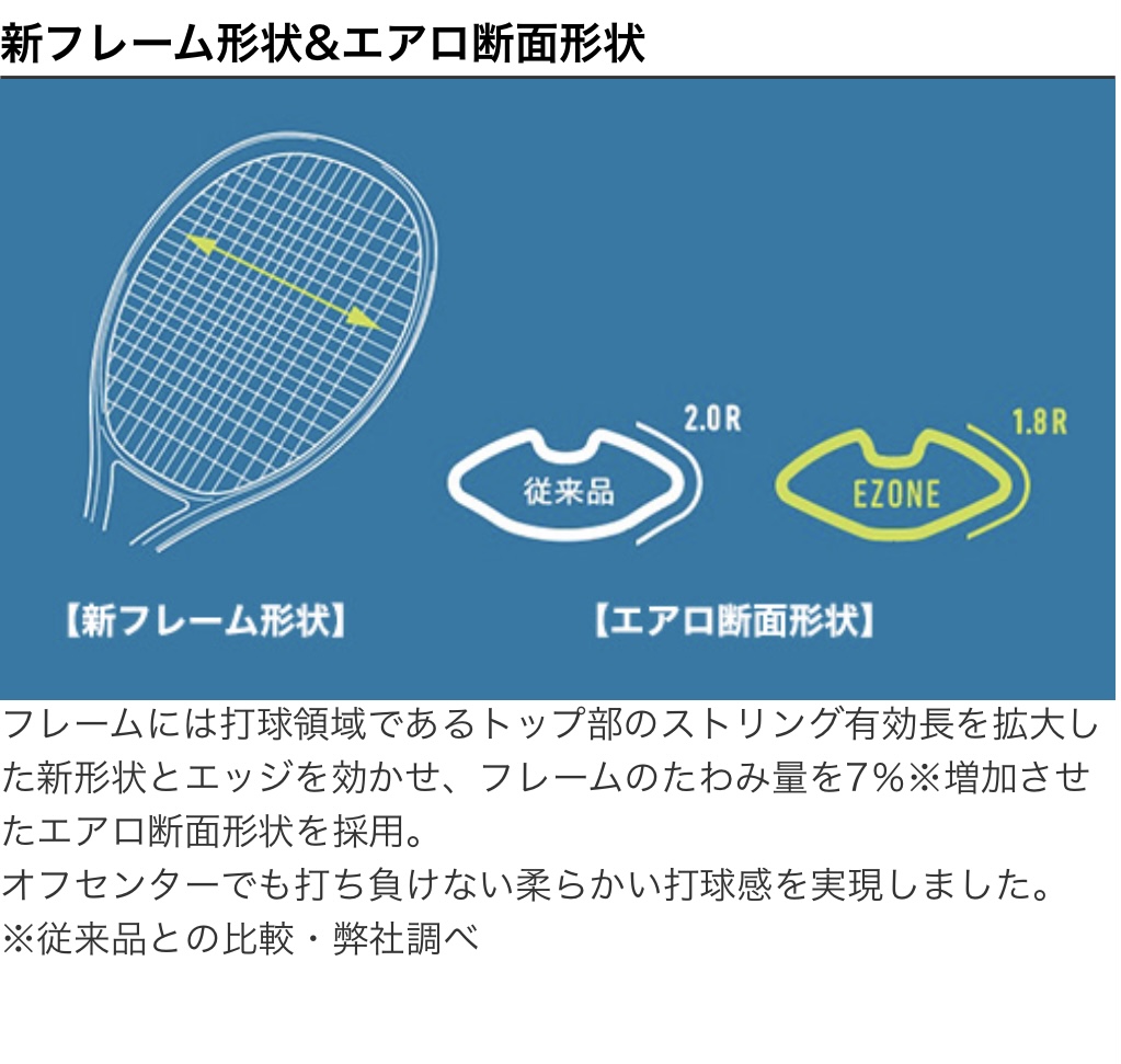 テニスショップラリー / YONEX(ヨネックス) テニスラケット