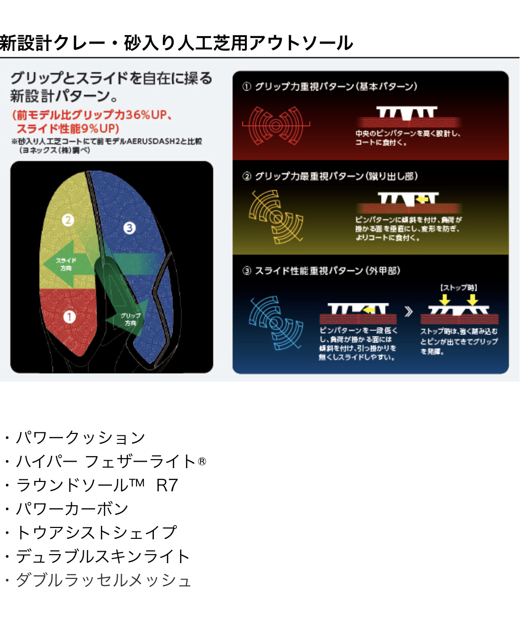 テニスショップラリー / YONEX(ヨネックス)新デザイン オムニ・クレーコート用テニスシューズ パワークッションエアラスダッシュ3GC POWER  CUSHION AERUSDASH 3 GC SHTAD3GC(656)ホワイト/ライム