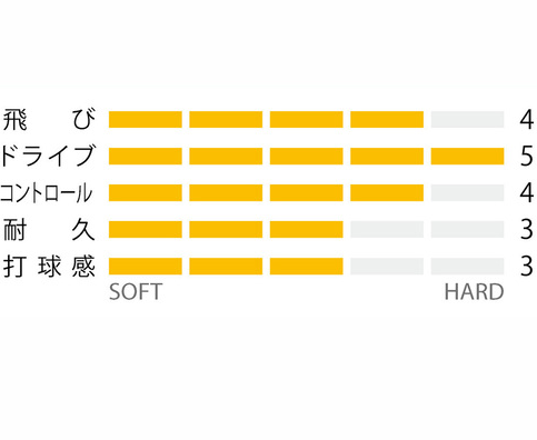 テニスショップラリー Yonex ヨネックス Cyber Natural Slash サイバーナチュラルスラッシュ Csg550sl 490 アクアナイトブラック