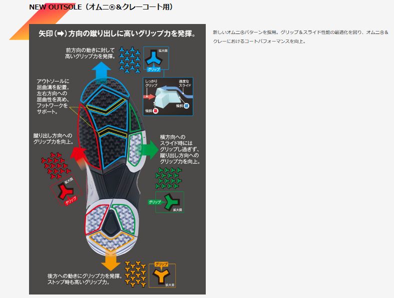ランチャージ